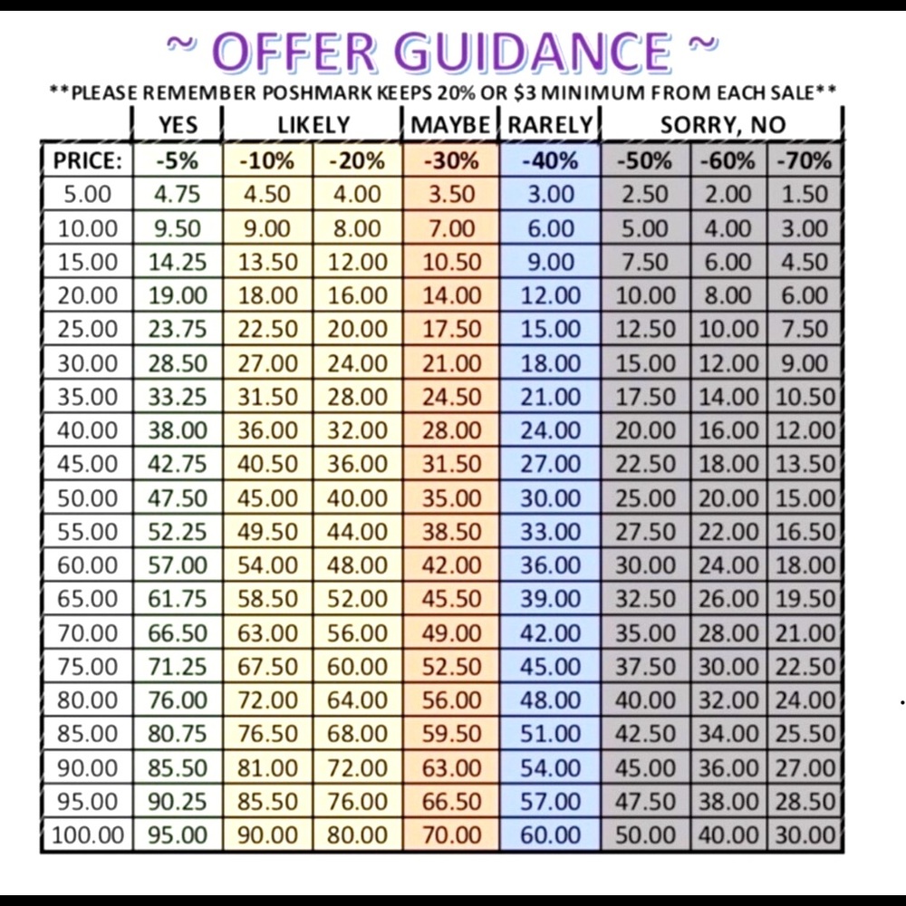 Offer guidance
